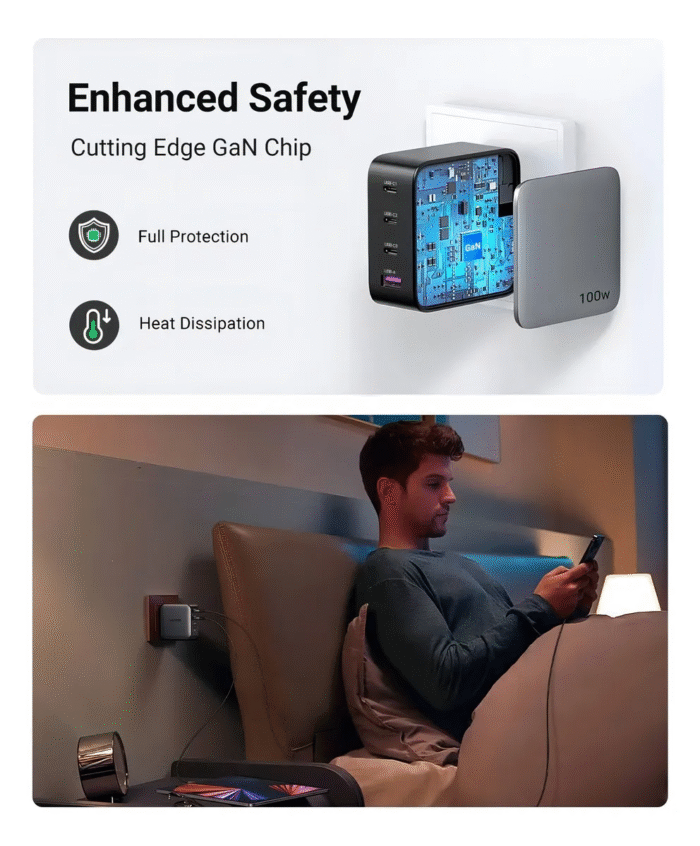 Cargador Ugreen 100 W GaN – 4 Puertos (3 USB-C + 1 USB-A) de Carga Utra Rápida - Imagen 6